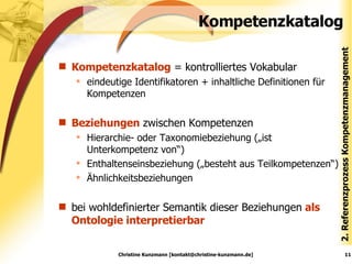 Kompetenzkatalog Kompetenzkatalog  = kontrolliertes Vokabular eindeutige Identifikatoren + inhaltliche Definitionen für Kompetenzen Beziehungen  zwischen Kompetenzen Hierarchie- oder Taxonomiebeziehung („ist Unterkompetenz von“) Enthaltenseinsbeziehung („besteht aus Teilkompetenzen“) Ähnlichkeitsbeziehungen bei wohldefinierter Semantik dieser Beziehungen  als Ontologie interpretierbar 2. Referenzprozess Kompetenzmanagement Christine Kunzmann [kontakt@christine-kunzmann.de] 