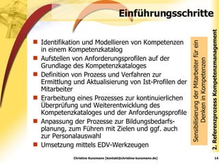 Identifikation und Modellieren von Kompetenzen in einem Kompetenzkatalog Aufstellen von Anforderungsprofilen auf der Grundlage des Kompetenzkataloges Definition von Prozess und Verfahren zur Ermittlung und Aktualisierung von Ist-Profilen der Mitarbeiter Erarbeitung eines Prozesses zur kontinuierlichen Überprüfung und Weiterentwicklung des Kompetenzkataloges und der Anforderungsprofile Anpassung der Prozesse zur Bildungsbedarfs-planung, zum Führen mit Zielen und ggf. auch zur Personalauswahl Umsetzung mittels EDV-Werkzeugen Einführungsschritte 2. Referenzprozess Kompetenzmanagement Christine Kunzmann [kontakt@christine-kunzmann.de] Sensibilisierung der Mitarbeiter für ein Denken in Kompetenzen 