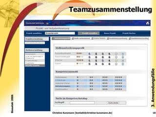 Teamzusammenstellung 3. Anwendungsfälle Christine Kunzmann [kontakt@christine-kunzmann.de] Biesalski 2006 