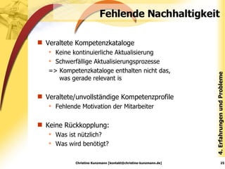Fehlende Nachhaltigkeit Veraltete Kompetenzkataloge Keine kontinuierliche Aktualisierung Schwerfällige Aktualisierungsprozesse => Kompetenzkataloge enthalten nicht das,    was gerade relevant is Veraltete/unvollständige Kompetenzprofile Fehlende Motivation der Mitarbeiter Keine Rückkopplung: Was ist nützlich? Was wird benötigt? 4. Erfahrungen und Probleme Christine Kunzmann [kontakt@christine-kunzmann.de] 