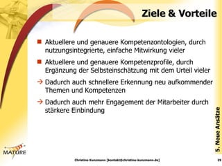 Ziele & Vorteile Aktuellere und genauere Kompetenzontologien, durch nutzungsintegrierte, einfache Mitwirkung vieler  Aktuellere und genauere Kompetenzprofile, durch Ergänzung der Selbsteinschätzung mit dem Urteil vieler Dadurch auch schnellere Erkennung neu aufkommender Themen und Kompetenzen Dadurch auch mehr Engagement der Mitarbeiter durch stärkere Einbindung 5. Neue Ansätze Christine Kunzmann [kontakt@christine-kunzmann.de] 