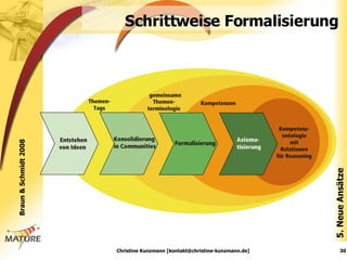 Schrittweise Formalisierung 5. Neue Ansätze Christine Kunzmann [kontakt@christine-kunzmann.de] Braun & Schmidt 2008 