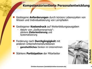 Kompetenzorientierte Personalentwicklung Gestiegene  Anforderungen  durch kürzere Lebenszyklen von Wissen und Individualisierung von Lernpfaden Gestiegener  Kostendruck  auf Weiterbildungsausgaben Abkehr vom „Gießkannenprinzip“:  stärkere  Zielorientierung  und  Systematisierung Forderung nach  Durchgängigkeit  mit  anderen Unternehmensfunktionen ganzheitliches  Denken im Unternehmen Stärkere  Partizipation  der Mitarbeiter Christine Kunzmann [kontakt@christine-kunzmann.de] 1. Überblick 