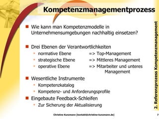 Kompetenzmanagementprozess Wie kann man Kompetenzmodelle in Unternehmensumgebungen nachhaltig einsetzen? Drei Ebenen der Verantwortlichkeiten normative Ebene  => Top-Management strategische Ebene  => Mittleres Management operative Ebene => Mitarbeiter und unteres  Management Wesentliche Instrumente Kompetenzkatalog Kompetenz- und Anforderungsprofile Eingebaute Feedback-Schleifen Zur Sicherung der Aktualisierung Christine Kunzmann [kontakt@christine-kunzmann.de] 2. Referenzprozess Kompetenzmanagement 