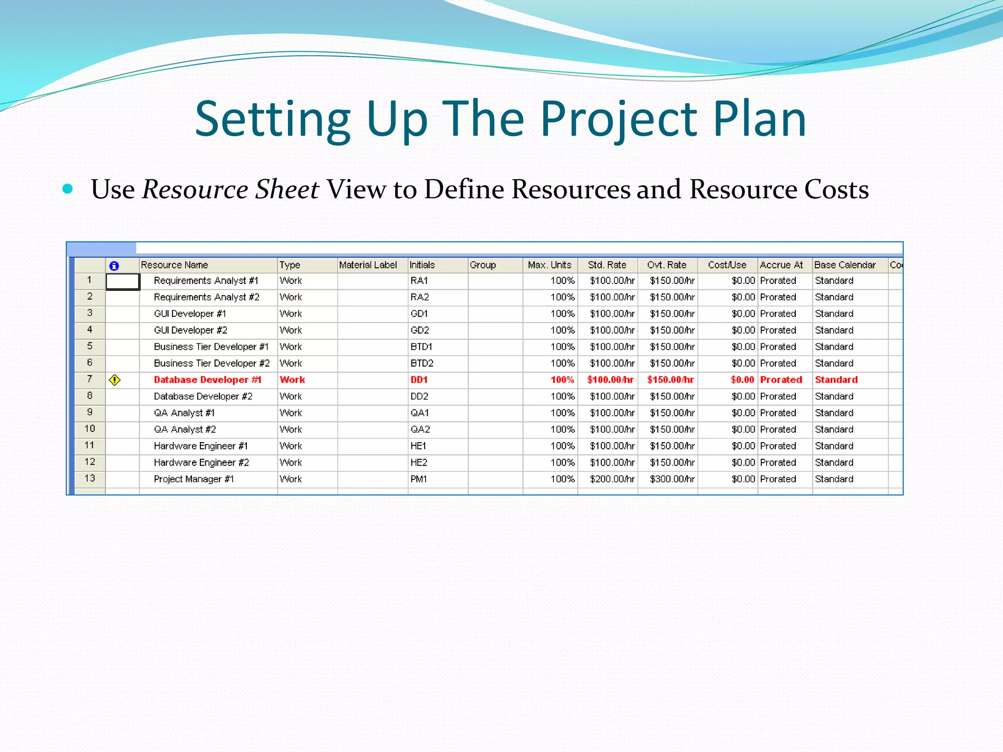 Setting Up The Project Plan
 Use Resource Sheet View to Define Resources and Resource Costs
 