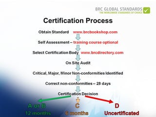 Certification Process 