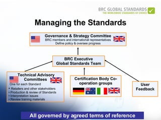 Managing the Standards All governed by agreed terms of reference Governance & Strategy Committee BRC members and international representatives Define policy & oversee progress Technical Advisory  Committees One for each Standard Retailers and other stakeholders Production & review of Standards Interpretation issues Review training materials Certification Body Co-operation groups BRC Executive Global Standards Team User Feedback 