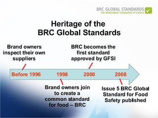 Heritage of the  BRC Global Standards Issue 5 BRC Global Standard for Food Safety published Before 1996  1998  2000  2008   BRC becomes the first standard approved by GFSI Brand owners join to create a common standard for food – BRC Brand owners inspect their own suppliers 