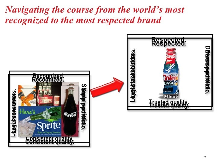 CocaCola Presentation