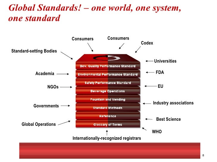 CocaCola Presentation