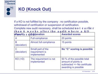 KO (Knock Out) If a KO is not fulfilled by the company : no certification possible, withdrawal of certification or suspension of certification.  Complete new audit necessary, shall be scheduled  not earlier than 6 weeks after the audit where a KO was issued.   Result  Explanation  Awarded scores A  Full compliance  20 points  B (deviation) Almost full compliance  15 points  C (deviation) Small part of the requirement is implemented  No “C” scoring is possible KO (=D) The requirement is not implemented  50 % of the possible total amount of points is subtracted => No certificate awarding is possible 