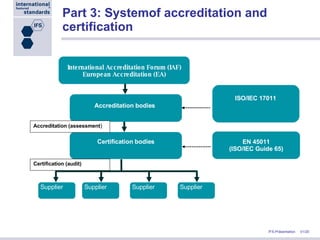 International Accreditation Forum (IAF) European Accreditation (EA) Part 3: Systemof accreditation and certification Accreditation bodies ISO/IEC 17011 EN 45011 (ISO/IEC Guide 65) Certification bodies Supplier Supplier Supplier Supplier Accreditation (assessment ) Certification (audit) 