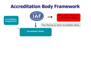 GFSI: Ensuring Safety Through Certification -- Silliker Global ...