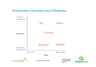 Kommunikation und Web 2.0 am Beispiel LERNET