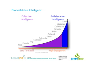 Kommunikation und Web 2.0 am Beispiel LERNET