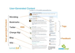 User-Generated Content


                         Microblog
User-generated Content




                         Bookmarks
...