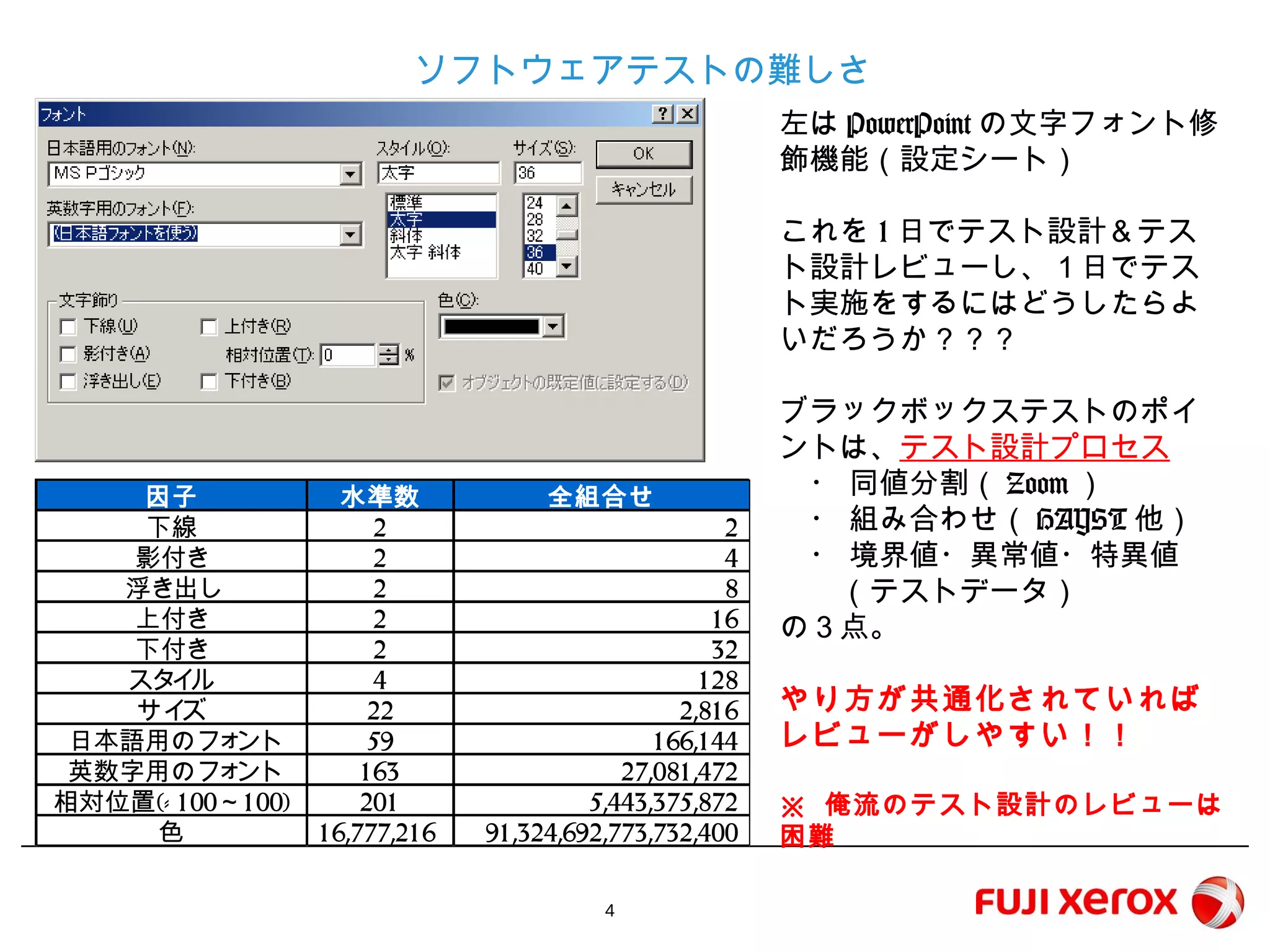 4
ソフトウェアテストの難しさ
左はPowerPointの文字フォント修
飾機能（設定シート）
これを1日でテスト設計＆テスト設
計レビューし、１日でテスト実施をす
るにはどうしたらよいだろうか？？
？
ブラックボックステストのポイントは
、テスト設計プロセス
・ 同値分割（Zoom）
・ 組み合わせ（HAYST他）
・ 境界値・異常値・特異値
（テストデータ）
の３点。
やり方が共通化されていれば
レビューがしやすい！！
※ 俺流のテスト設計のレビューは困難
因子 水準数 全組合せ
下線 2 2
影付き 2 4
浮き出し 2 8
上付き 2 16
下付き 2 32
スタイル 4 128
サイズ 22 2,816
日本語用のフォント 59 166,144
英数字用のフォント 163 27,081,472
相対位置(-100～100) 201 5,443,375,872
色 16,777,216 91,324,692,773,732,400
 