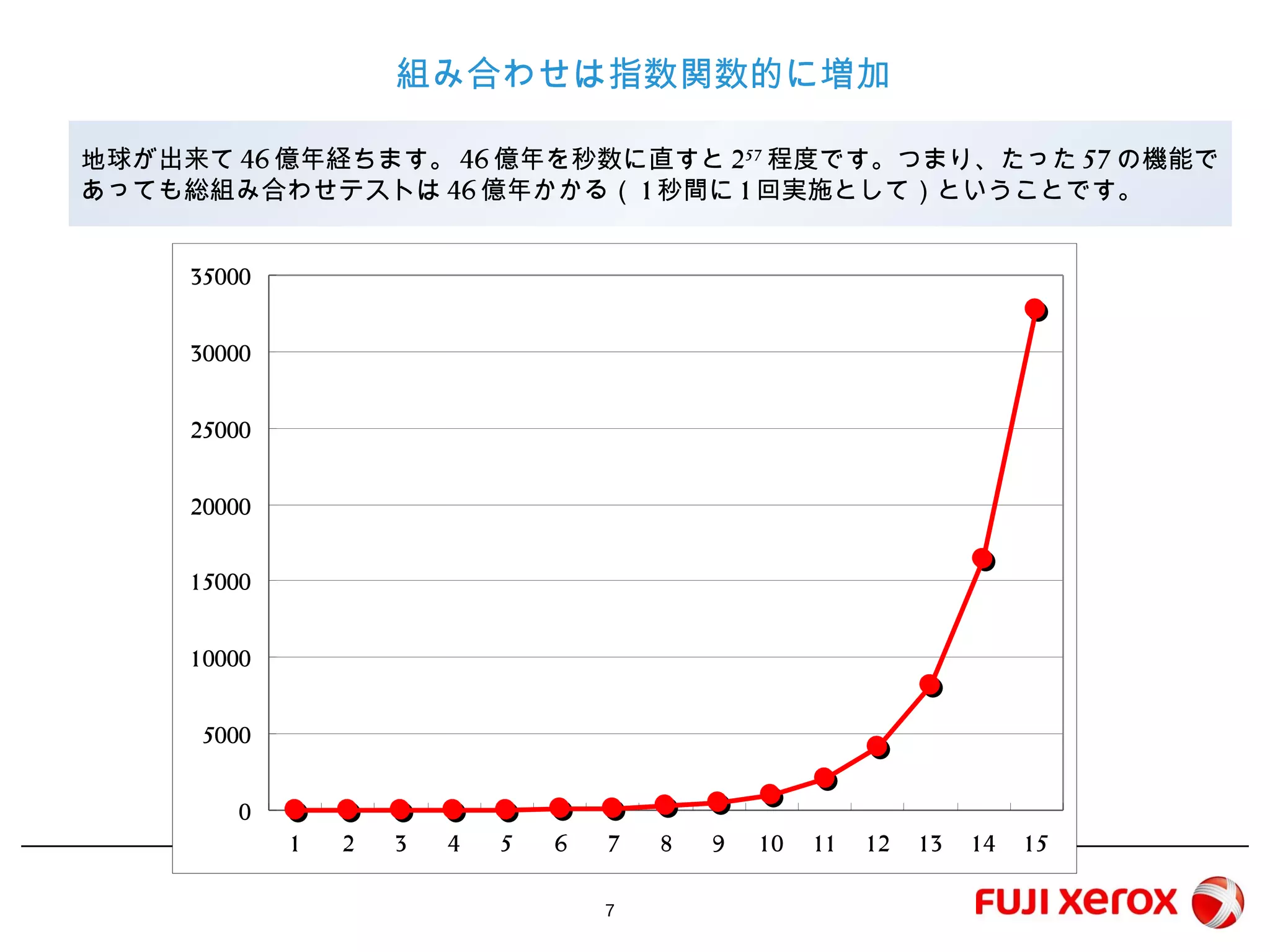 7
組み合わせは指数関数的に増加
0
5000
10000
15000
20000
25000
30000
35000
1 2 3 4 5 6 7 8 9 10 11 12 13 14 15
地球が出来て46億年経ちます。46億年を秒数に直すと257程度です。つまり、たった57の機
能であっても総組み合わせテストは46億年かかる（1秒間に1回実施として）ということです。
 
