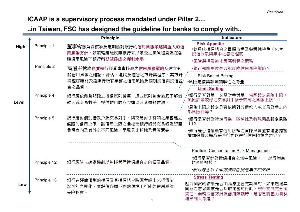 Basel IIIcaap And Other Topics