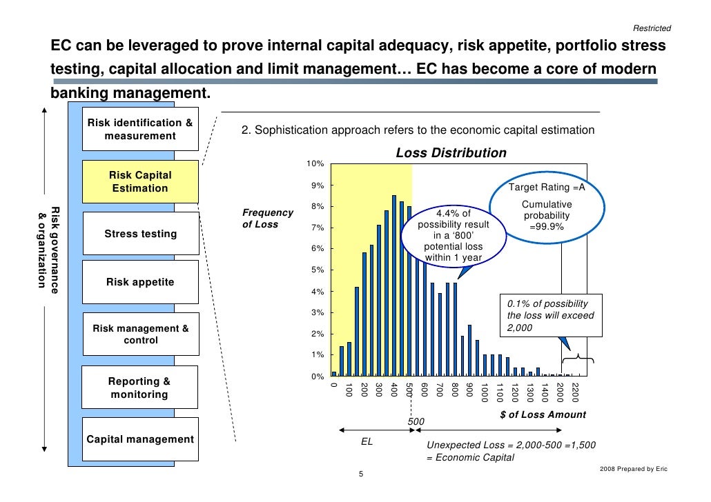 Basel IIIcaap And Other Topics