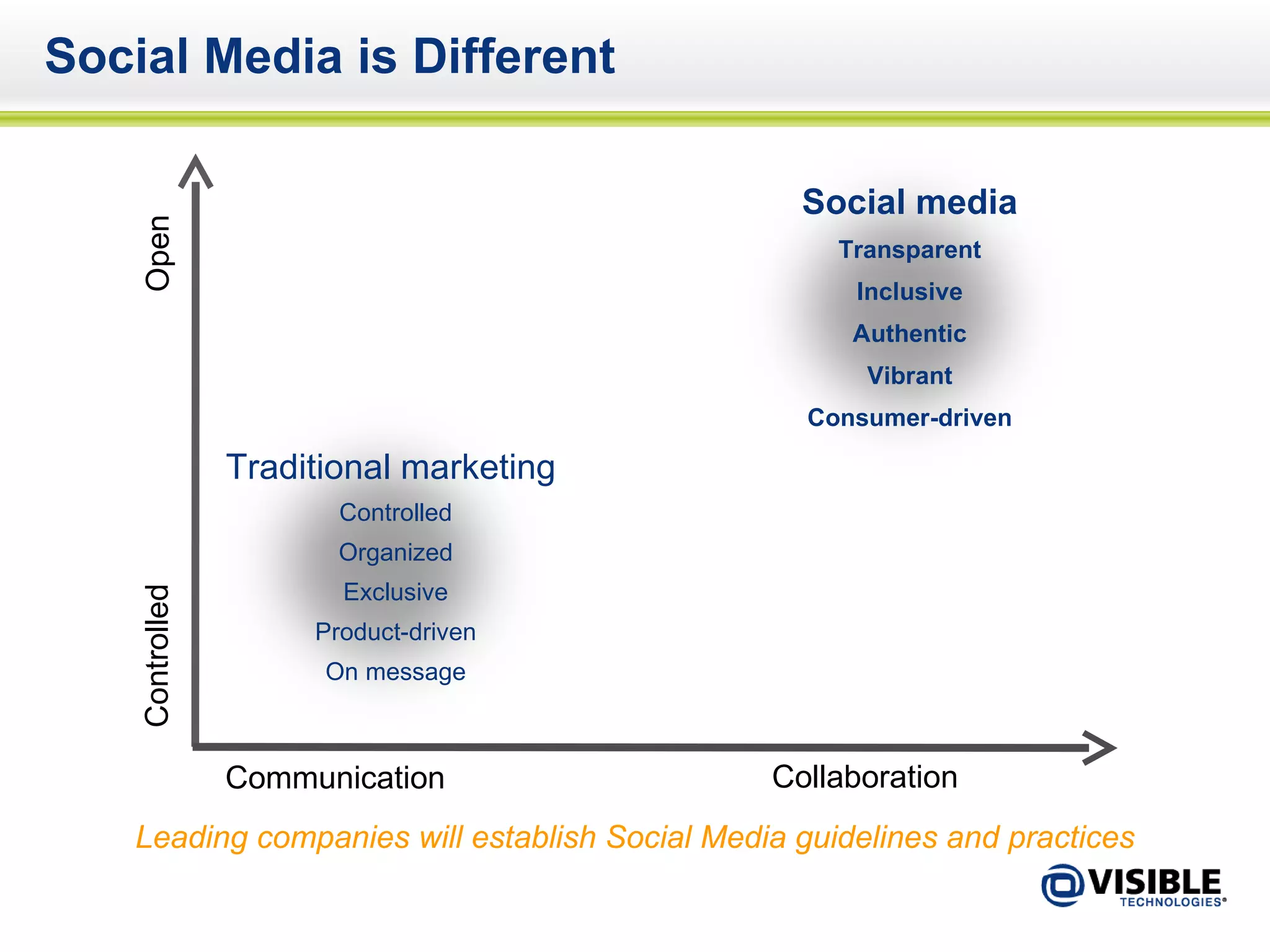 Social Media is Different Social media Transparent Inclusive Authentic Vibrant Consumer-driven Talk Communication Collaboration Open Controlled Leading companies will establish Social Media guidelines and practices Traditional marketing  Controlled Organized Exclusive Product-driven On message 