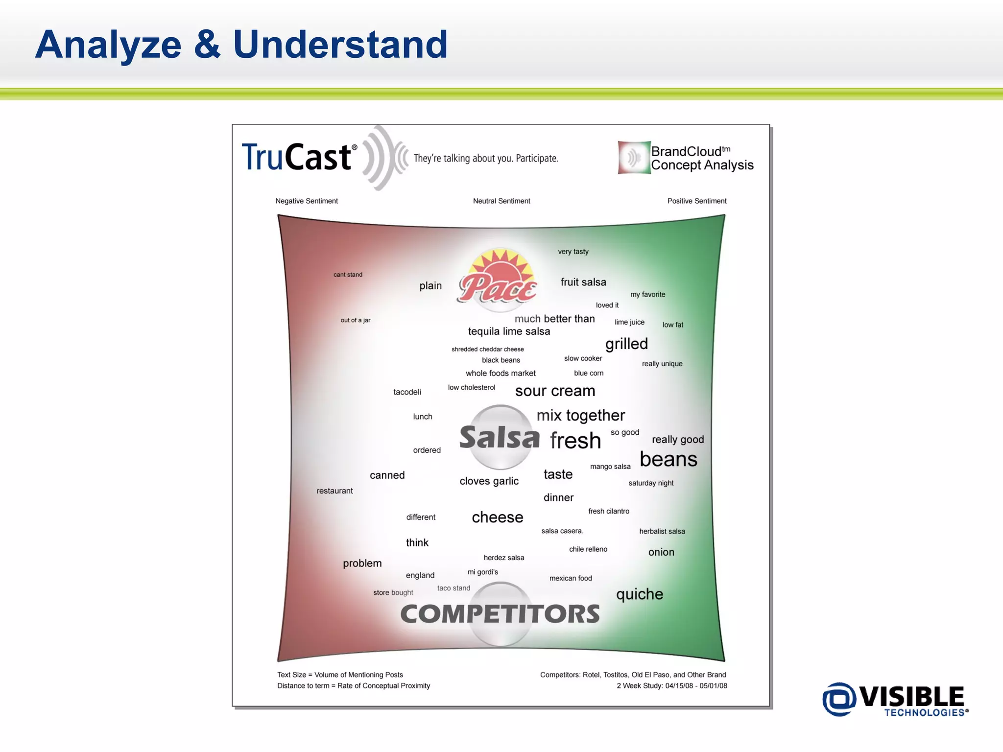 Analyze & Understand 