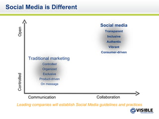 Social Media is Different Social media Transparent Inclusive Authentic Vibrant Consumer-driven Talk Communication Collaboration Open Controlled Leading companies will establish Social Media guidelines and practices Traditional marketing  Controlled Organized Exclusive Product-driven On message 