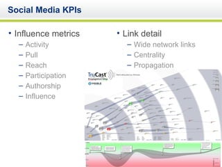 Social Media KPIs Influence metrics Activity Pull Reach Participation Authorship Influence Link detail Wide network links Centrality Propagation 