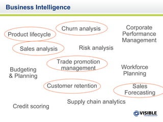 Business Intelligence Sales analysis Customer retention Trade promotion management Supply chain analytics Churn analysis Credit scoring Risk analysis Product lifecycle Corporate Performance Management Budgeting & Planning Workforce Planning Sales Forecasting 