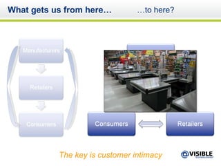 What gets us from here… … to here? The key is customer intimacy 
