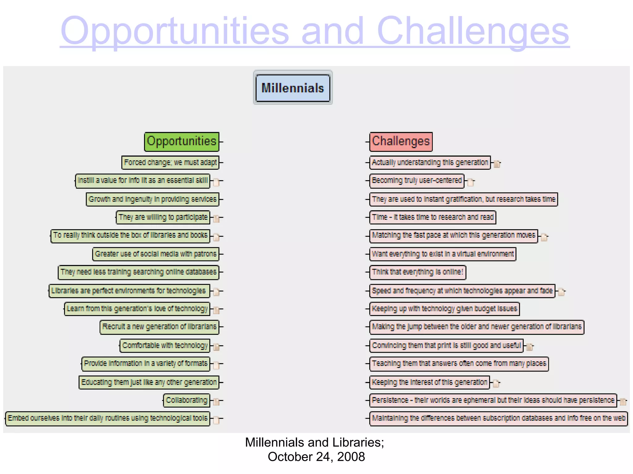 Opportunities and Challenges Millennials and Libraries;  October 24, 2008 