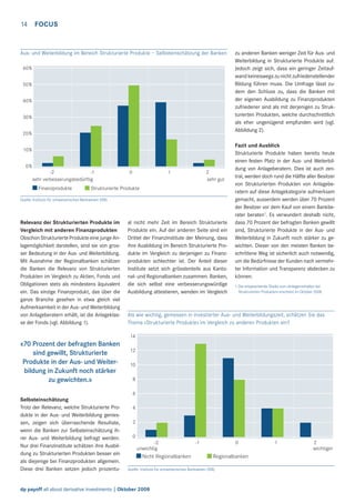 14

FOCUS

Aus- und Weiterbildung im Bereich Strukturierte Produkte – Selbsteinschätzung der Banken
60%
50%
40%
30%
20%
10%
0%
-2
-1
sehr verbesserungsbedürftig

Finanzprodukte

0

1

2
sehr gut

Strukturierte Produkte

Quelle: Instituts für schweizerisches Bankwesen (ISB)

Relevanz der Strukturierten Produkte im
Vergleich mit anderen Finanzprodukten
Obschon Strukturierte Produkte eine junge Anlagemöglichkeit darstellen, sind sie von grosser Bedeutung in der Aus- und Weiterbildung.
Mit Ausnahme der Regionalbanken schätzen
die Banken die Relevanz von Strukturierten
Produkten im Vergleich zu Aktien, Fonds und
Obligationen stets als mindestens äquivalent
ein. Das einzige Finanzprodukt, das über die
ganze Branche gesehen in etwa gleich viel
Aufmerksamkeit in der Aus- und Weiterbildung
von Anlageberatern erhält, ist die Anlageklasse der Fonds (vgl. Abbildung 1).

al nicht mehr Zeit im Bereich Strukturierte
Produkte ein. Auf der anderen Seite sind ein
Drittel der Finanzinstitute der Meinung, dass
ihre Ausbildung im Bereich Strukturierte Produkte im Vergleich zu derjenigen zu Finanzprodukten schlechter ist. Der Anteil dieser
Institute setzt sich grösstenteils aus Kantonal- und Regionalbanken zusammen. Banken,
die sich selbst eine verbesserungswürdige
Ausbildung attestieren, wenden im Vergleich

zu anderen Banken weniger Zeit für Aus- und
Weiterbildung in Strukturierte Produkte auf.
Jedoch zeigt sich, dass ein geringer Zeitaufwand keineswegs zu nicht zufriedenstellender
Bildung führen muss. Die Umfrage lässt zudem den Schluss zu, dass die Banken mit
der eigenen Ausbildung zu Finanzprodukten
zufriedener sind als mit derjenigen zu Strukturierten Produkten, welche durchschnittlich
als eher ungenügend empfunden wird (vgl.
Abbildung 2).
Fazit und Ausblick
Strukturierte Produkte haben bereits heute
einen festen Platz in der Aus- und Weiterbildung von Anlageberatern. Dies ist auch zentral, werden doch rund die Hälfte aller Besitzer
von Strukturierten Produkten von Anlageberatern auf diese Anlagekategorie aufmerksam
gemacht, ausserdem werden über 70 Prozent
der Besitzer vor dem Kauf von einem Bankberater beraten1. Es verwundert deshalb nicht,
dass 70 Prozent der befragten Banken gewillt
sind, Strukturierte Produkte in der Aus- und
Weiterbildung in Zukunft noch stärker zu gewichten. Dieser von den meisten Banken beschrittene Weg ist sicherlich auch notwendig,
um die Bedürfnisse der Kunden nach vermehrter Information und Transparenz abdecken zu
können.
1 Die entsprechende Studie zum «Anlegerverhalten bei
Strukturierten Produkten» erscheint im Oktober 2008.

Als wie wichtig, gemessen in investierter Aus- und Weiterbildungszeit, schätzen Sie das
Thema «Strukturierte Produkte» im Vergleich zu anderen Produkten ein?
14

«70 Prozent der befragten Banken
sind gewillt, Strukturierte
Produkte in der Aus- und Weiterbildung in Zukunft noch stärker
zu gewichten.»

12
10
8
6

Selbsteinschätzung
Trotz der Relevanz, welche Strukturierte Produkte in der Aus- und Weiterbildung geniessen, zeigen sich überraschende Resultate,
wenn die Banken zur Selbsteinschätzung ihrer Aus- und Weiterbildung befragt werden.
Nur drei Finanzinstitute schätzen ihre Ausbildung zu Strukturierten Produkten besser ein
als diejenige bei Finanzprodukten allgemein.
Diese drei Banken setzen jedoch prozentu-

4
2
0
-2
-1
unwichtig
Nicht Regionalbanken

0

Regionalbanken

Quelle: Instituts für schweizerisches Bankwesen (ISB)

dp payoff all about derivative investments | Oktober 2008

1

2
wichtiger

 