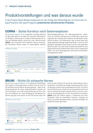 29

PRODUCT NEWS REVIEW

Produktvorstellungen und was daraus wurde
In der Product News Review analysieren wir den Erfolg oder Misserfolg der vor einem Jahr im
payoff express oder payoff magazine präsentierten Strukturierten Produkte.

CORNA – Starke Korrektur nach Gewinnexplosion
Der im payoff magazine 10/07 vorgestellte vorsichtige Mini-long
auf Mais legte dank der bis Mitte Jahr dauernden Rohstoffhausse mächtig zu. Seither ging es im Sog der Abwärtsspirale, die nahezu alle Rohstoffe erfasste, rasant nach unten. Dennoch konnte
CORNA innert Jahresfrist einen stattlichen Gewinn verbuchen.
Die kommenden Monate werden im Spannungsfeld zwischen
CORNA versus Mais
400

Wirtschaftsabschwächung und Währungsturbulenzen stehen.
Gerät der US-Dollar abermals auf die schiefe Bahn, würde dies,
ungeachtet der konjunkturellen Probleme, den Rohstoffen wieder
Auftrieb verleihen. Die fundamentale Lage bei Mais bleibt dank
stetig steigender Nachfrage längerfristig attraktiv. Auf kurze Sicht
überlagern akzeptable Ernteaussichten und der stark gesunkene
Ölpreis das Bild. Trotz allem liegt die Wahrscheinlichkeit für eine
Wiederaufnahme des Aufwärtstrends höher als eine ungebremste
Talfahrt. Vor einem Neuengagement sollte jedoch eine Bodenbildung abgewartet werden.

350
300

Symbol: CORNO

ISIN: CH0033209351

Fazit

250

Produkttyp

Mini-long

Basiswert

Mais – USD 547.00

➚

Emittent

ABN AMRO

Ausblick

Verfall

Open-end

➚

200
150
100
50
23.8.07 23.10.07
Mais

23.12.07

23.2.08

23.4.08

23.6.08

23.8.08

CORNA

Performance
seit Vorstellung

Quelle: Bloomberg

+ 130,14 Prozent

Quelle: Derivative Partners AG

BRUMI – Nichts für schwache Nerven
Die von uns im payoff magazine 10/07 geäusserte Einschätzung:
«Der Handel mit Emissionsrechten und damit auch der Preis für
die Zertiﬁkate wird ab 2008 an Dynamik gewinnen… daher ist der
Emissionszeitpunkt für dieses Butterﬂy-Zertiﬁkat optimal» traf
voll ins Schwarze. Das Thema Klimaveränderung hat sich in diesem Fall ausbezahlt. Der starke Rückgang der Energiepreise im
Sommer ging aber nicht spurlos an den CO2-Futures vorbei. Der
BRUMI versus CO2-Future
%
220

EUR
30

200

28

180

26

160

24

140

22

120

Grund für das hektische Auf und Ab der letzten Wochen liegt in
Konstruktion. So proﬁtiert der Anleger überdurchschnittlich, wenn
der Basiswert zwischen dem Ausübungspreis bei EUR 18 und dem
Cap bei EUR 30 notiert. Darüber hinaus schrumpft der Gewinn und
löst sich oberhalb des Stopp Levels bei EUR 42 in Luft aus. Unterhalb des Ausübungspreises von EUR 18 widerfährt ihm dasselbe,
BRUMI würde das Zeitliche segnen. In Anbetracht der kurzen
Restlaufzeit sollte bei bestehenden Positionen unbedingt mit
Stopp Loss-Limiten gearbeitet werden, sonst geht womöglich der
bestehende Gewinn ganz ﬂöten.

26.11.07

4.2.08

CO2-Future
BRUMI
Ausübungspreis – rechte Skala

14.4.08

23.6.08

CO2-Future – rechte Skala

Quelle: Bloomberg

dp payoff all about derivative investments | Oktober 2008

1.9.08

Butterﬂy Zertiﬁkat auf CO2

Basiswert

CO2-Future 2008 – EUR 24.68

➚

Emittent

Valartis

Ausblick

16
17.9.07

Produkttyp

18

80

ISIN: CH0033878627

20

100

Symbol: BRUMI

Verfall

10.12.2008

➙

Performance
seit Vorstellung

+ 79,89 Prozent

Quelle: Derivative Partners AG

Fazit

 