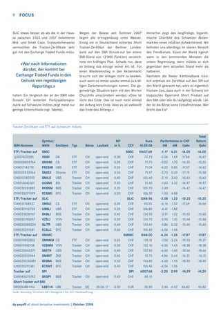 9

FOCUS

SLIC etwas besser ab als die in der Hausse zwischen 2003 und 2007 beliebteren
Mid- und Small Caps. Erstaunlicherweise
vermochten die Tracker-Zertiﬁkate sehr
gut mit den Exchange Traded Funds mitzu-

«Wer nach Informationen
dürstet, der kommt bei
Exchange Traded Funds in den
Genuss von regelässigen
Reportings.»
halten. Ein Vergleich der an der SWX oder
Scoach CH kotierten Partizipationsprodukte auf Schweizer Indizes zeigt meist nur
geringe Unterschiede (vgl. Tabelle).

Wegen der Baisse seit Sommer 2007
liegen alle ertragsmässig unter Wasser.
Einzig ein in Deutschland kotiertes Short
Tracker-Zertiﬁkat der Berliner Landesbank auf den SMI (Knock-out bei einem
SMI-Stand von 12’000 Punkten) verzeichnete ein kräftiges Plus. Schade nur, dass
es bislang das einzige seiner Art ist. Für
einen Wiedereinstieg in den Aktienmarkt
braucht sich der Anleger nicht zu beeilen,
auch wenn es immer wieder einmal zu kräftigen Zwischenerholungen kommt. Die gegenwärtige Situation kann mit den Worten
Churchills umschrieben werden: «Dies ist
nicht das Ende. Das ist noch nicht einmal
der Anfang vom Ende. Aber es ist vielleicht
das Ende des Anfangs.»

Immerhin zeigt das langfristige, logarithmische Chartbild des Schweizer Aktienmarktes einen intakten Aufwärtstrend. Wir
beﬁnden uns allerdings im oberen Bereich
des Trendkanals. Küsst der Markt irgendwann in den kommenden Monaten die
untere Begrenzung, dann müsste er sich
gegenüber dem aktuellen Stand mehr als
halbieren.
Nachdem die Basler Kantonalbank kürzlich erstmals ein Zertiﬁkat auf den SPI auf
den Markt gebracht hat, wäre es eigentlich
höchste Zeit, dass auch in der Schweiz ein
klassisches Open-end Short Produkt auf
den SMI oder den SLI aufgelegt würde. Leider ist die Börse keine Einbahnstrasse. Wer
bricht das Eis?

Tracker-Zertiﬁkate und ETF auf Schweizer Indizes

ISIN-Nummer

Symbol/
WKN
Emittent

ETF/Tracker auf SMIC
LU0274221281
XSMI
CH0008899764
XMSMI
CH0017142719
FRESMI
DE0005933964
SMIEX
CH0012189293
SMILE
CH0013042301
GOSMI
CH0030281882
BKBSM
CH0035291399
ECSMC
ETF/Tracker auf SLIC
CH0031768937
XMSLI
CH0032912732
UBSLI
CH0031828707
BKBLI
CH0032193697
VZSLI
CH0032085224
SLITR
CH0035291381
ECSLC
ETF/Tracker auf SMIMC
CH0019852802
XMSMM
CH0019960134
VZSMM
CH0020040371
SMITR
CH0020510944
SMMIT
CH0029235089
BKBMI
CH0035291381
ECSMT
Tracker auf
SPI
CH0045070742
BKSPI
Short-Tracker auf SMI
DE000LBB11K4
LBB11K

Typ

Börse Laufzeit

MF
in %

CCY

Kurs
10.09.08

Performance in CHF
3M
6M 1Jahr

10637.68
72.73
71.75
71.04
71.97
102.60
51.40
105.70
106.30
1248.96
107.01
106.80
124.50
124.70
124.60
155.40
1548.00
139.31
152.10
152.50
15.70
153.80
155.40
6007.68
60.15

-1.17
-2.06
-3.52
-4.22
-2.73
-2.10
-1.63
-1.49
-1.53
-3.58
-6.16
-6.41
-3.91
-3.90
-3.86
-6.56
-6.24
-7.50
-6.60
-6.65
-4.86
-6.60
-6.56
-2.25

30.20

CS
VON
UBS
ZKB
BKB
EFG

ETF
Tracker
Tracker
Tracker
Tracker
Tracker

CH
CH
CH
CH
CH
CH

open-end
open-end
open-end
open-end
open-end
open-end

0.45
0.50
0.40
0.40
0.50
0.40

BKB

Tracker

CH

open-end

0.45

SMIC
CHF
CHF
CHF
CHF
CHF
CHF
CHF
CHF
SLIC
CHF
CHF
CHF
CHF
CHF
CHF
SMIMC
CHF
CHF
CHF
CHF
CHF
CHF
SPI
CHF

LBB

Tracker

DE

30.06.17

0.50

EUR

DB
CS
UBS
iShares
UBS
BSI
BKB
EFG

ETF
ETF
ETF
ETF
Tracker
Tracker
Tracker
Tracker

CH
CH
CH
CH
CH
CH
CH
CH

open-end
open-end
open-end
open-end
open-end
open-end
open-end
open-end

0.30
0.35
0.35
0.50
0.40
0.40
0.35
0.20

CS
UBS
BKB
VON
UBS
EFG

ETF
ETF
Tracker
Tracker
Tracker
Tracker

CH
CH
CH
CH
CH
CH

open-end
open-end
open-end
open-end
open-end
open-end

0.35
0.35
0.40
0.50
0.40
0.40

Quelle: Bloomberg, Termsheets (MF= Management Fee; CCY=Handelswährung)

dp payoff all about derivative investments | Oktober 2008

4.01
1.69
1.70
0.85
0.69
3.43
3.32
4.88
1.33
-1.52
-1.82
1.02
1.01
0.32
-1.56
-1.35
-3.24
-1.65
-1.65
0.64
-1.95
-1.56
2.99

2.44 -4.52

Total
Return
1Jahr

-14.05
-17.68
-16.35
-17.07
-17.19
-15.63
-14.97
-14.47

-14.05
-16.67
-15.20
-14.62
-15.58
-15.63
-14.97
-14.47

-15.25
-17.69

-15.25
-16.66

-15.65
-15.68
-15.60

-15.65
-15.68
-15.60

-17.87
-19.53
-18.38
-18.66
-16.31
-18.40

-17.87
-19.37
-18.38
-18.66
-16.31
-18.40

-14.29

-14.29

46.82

46.82

 