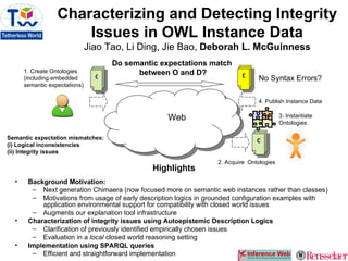Characterizing and Detecting Integrity Issues in OWL Instance Data Jiao Tao, Li Ding, Jie Bao,  Deborah L. McGuinness ,[object Object],[object Object],[object Object],[object Object],[object Object],[object Object],[object Object],[object Object],[object Object],[object Object],1. Create Ontologies (including embedded  semantic expectations) Web O D 3. Instantiate  Ontologies 4. Publish Instance Data O 2. Acquire  Ontologies Do semantic expectations match  between O and D? No Syntax Errors? Semantic expectation mismatches: (i) Logical inconsistencies (ii) Integrity issues 