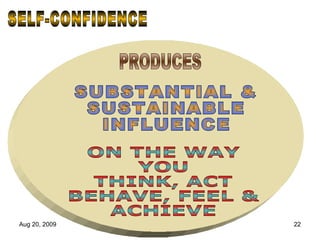 SELF-CONFIDENCE PRODUCES SUBSTANTIAL & SUSTAINABLE INFLUENCE ON THE WAY YOU THINK, ACT  BEHAVE, FEEL & ACHIEVE 
