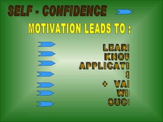 LEARNING KNOWING APPLICATION SKILLS +  VALUES WISDOM SUCCESS SELF - CONFIDENCE MOTIVATION LEADS TO : 