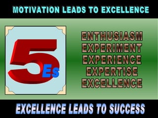 MOTIVATION LEADS TO EXCELLENCE  EXCELLENCE LEADS TO SUCCESS 5  Es ENTHUSIASM EXPERIMENT EXPERIENCE EXPERTISE EXCELLENCE 
