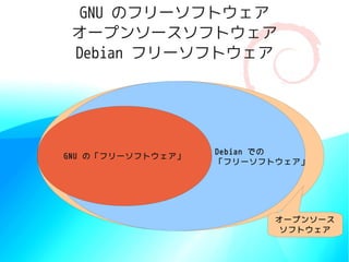 GNU のフリーソフトウェア
 オープンソースソフトウェア
 Debian フリーソフトウェア




                   Debian での
GNU の「フリーソフトウェア」
                   「フリーソフトウェア」




                          オープンソース
                           ソフトウェア
 