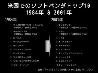 米国でのソフトベンダトップ10
    1984年 & 2001年
1984年                    2001年
  1. マイクロプロインターナショナル       1. マイクロソフト
     （年間収入：6000万 ドル）          （年間収入：238億4500万 ドル）
  2. マイクロソフト               2. アドビ
     （年間収入：5500万 ドル）          （年間収入： 12億6638万 ドル）
  3. ロータス                  3. ノベル
  4. デジタルリサーチ              4. インテュイット
  5. ビジコープ                 5. オートデスク
  6. アシュトン・テイト             6. シマンテック
  7. ピーチツリー                7. ネットワークアソシエイツ
  8. マイクロフォーカス             8. シトリックス
  9. ソフトウェアパブリッシング         9. マクロメディア
  10.ブローダーバンド              10.グレートプレインズ

                   出典：「アホでマヌケな米国ハイテク企業」インプレス
 