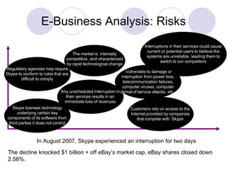 E-Business Analysis: Risks In August 2007, Skype experienced an interruption for two days The decline knocked $1 billion + off eBay’s market cap. eBay shares closed down 2.58%.  