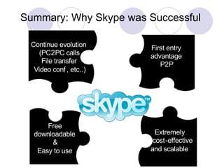 Summary: Why Skype was Successful  