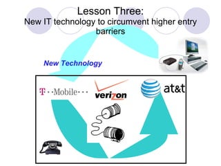 Lesson Three: New IT technology to circumvent higher entry barriers New Technology 