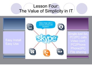 Lesson Four: The Value of Simplicity in IT Easy Install  Easy Use Single tool for: PC2PC calls Video conf. PC2Phone Phone2PC File sharing 