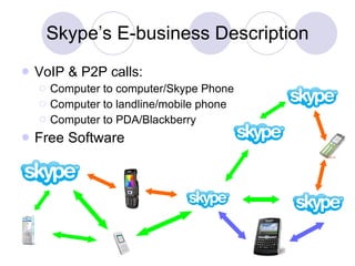 Skype’s E-business Description VoIP & P2P calls:  Computer to computer/Skype Phone Computer to landline/mobile phone Computer to PDA/Blackberry Free Software 