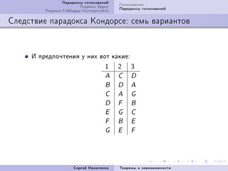 Ïàðàäîêñû ãîëîñîâàíèé   Ãîëîñîâàíèÿ
                         Òåîðåìà Ýððîó   Ïàðàäîêñû ãîëîñîâàíèé
         Òåîðåìà ÃèááàðäàÑàòòåðòóýéòà

Ñëåäñòâèå ïàðàäîêñà Êîíäîðñå: ñåìü âàðèàíòîâ



     È ïðåäïî÷òåíèÿ ó íèõ âîò êàêèåX
                            I P Q
                                    A    C    D
                                    B    D    A
                                    C    A    G
                                    D    F    B
                                    E    G    C
                                    F    B    E
                                    G    E    F




                      Ñåðãåé Íèêîëåíêî   Òåîðåìû î íåâîçìîæíîñòè
 