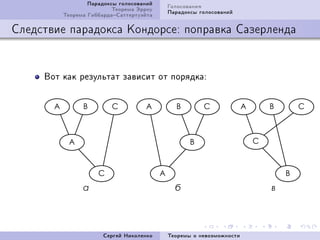 Ïàðàäîêñû ãîëîñîâàíèé   Ãîëîñîâàíèÿ
                         Òåîðåìà Ýððîó   Ïàðàäîêñû ãîëîñîâàíèé
         Òåîðåìà ÃèááàðäàÑàòòåðòóýéòà

Ñëåäñòâèå ïàðàäîêñà Êîíäîðñå: ïîïðàâêà Ñàçåðëåíäà


     Âîò êàê ðåçóëüòàò çàâèñèò îò ïîðÿäêàX




                      Ñåðãåé Íèêîëåíêî   Òåîðåìû î íåâîçìîæíîñòè
 