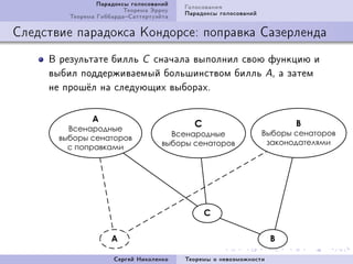 Ïàðàäîêñû ãîëîñîâàíèé   Ãîëîñîâàíèÿ
                        Òåîðåìà Ýððîó   Ïàðàäîêñû ãîëîñîâàíèé
        Òåîðåìà ÃèááàðäàÑàòòåðòóýéòà

Ñëåäñòâèå ïàðàäîêñà Êîíäîðñå: ïîïðàâêà Ñàçåðëåíäà
     Â ðåçóëüòàòå áèëëü C ñíà÷àëà âûïîëíèë ñâîþ ôóíêöèþ è
     âûáèë ïîääåðæèâàåìûé áîëüøèíñòâîì áèëëü AD à çàòåì
     íå ïðîø¼ë íà ñëåäóþùèõ âûáîðàõF




                     Ñåðãåé Íèêîëåíêî   Òåîðåìû î íåâîçìîæíîñòè
 
