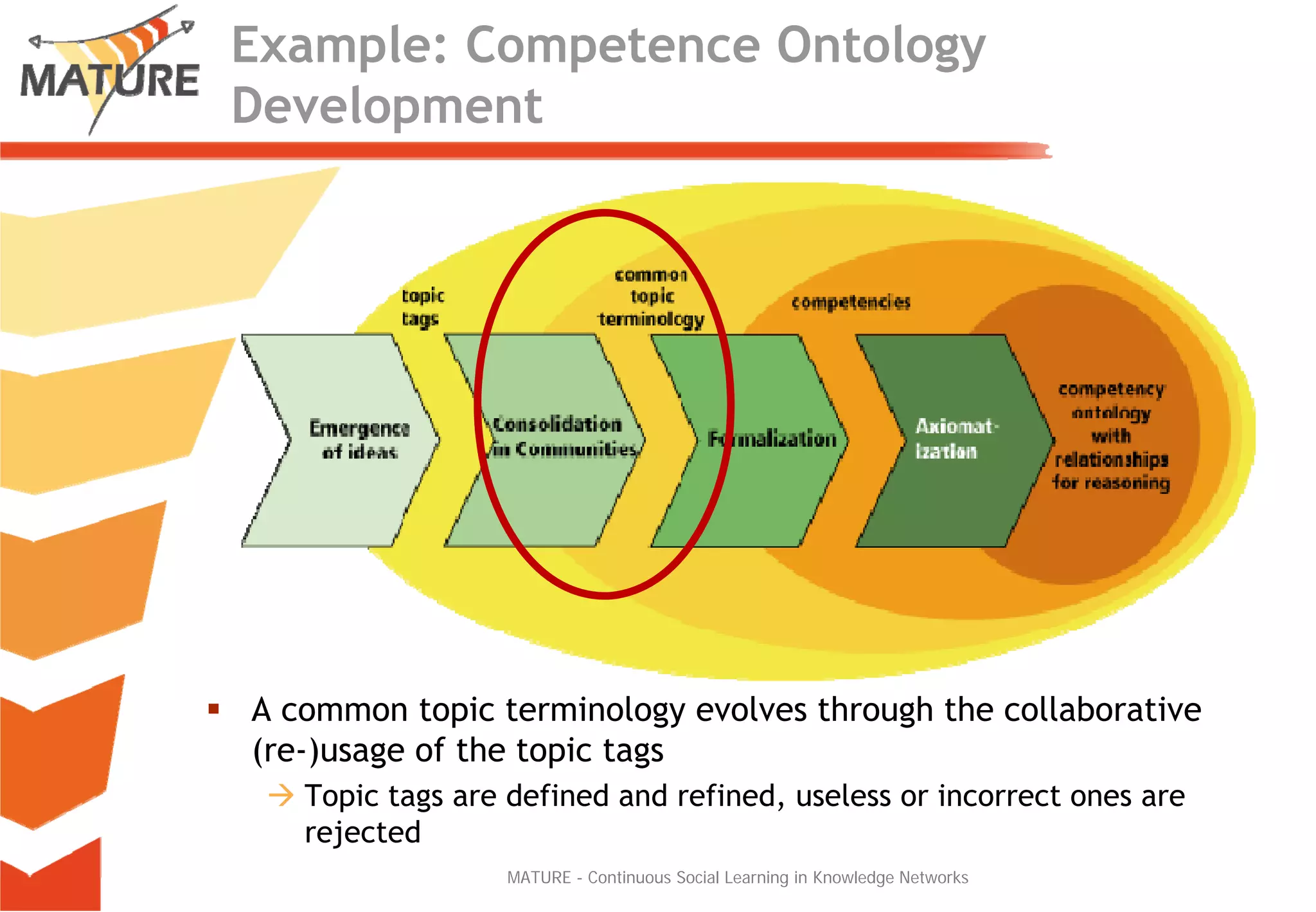 Mature - a dynamic perspective on ontologies