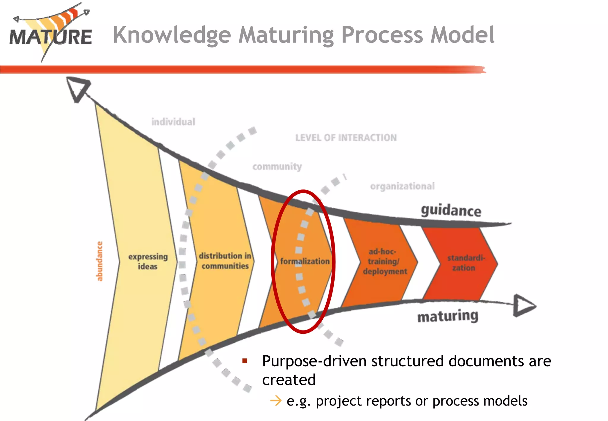 Mature - a dynamic perspective on ontologies